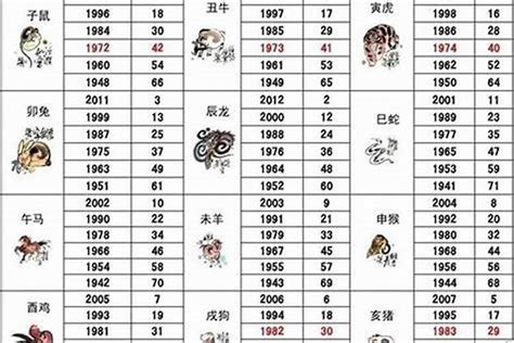 1971年屬什麼生肖|1971年属什么生肖猪 1971年属什么生肖什么命